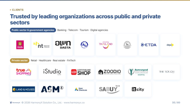 Preview of slide 35 from the HarmonyX company profile