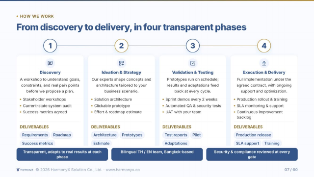 Preview of slide 7 from the HarmonyX company profile