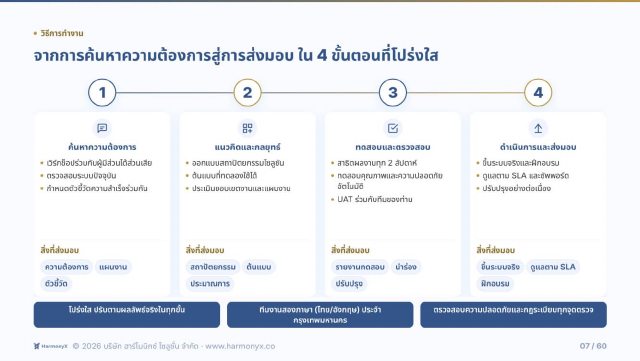 ตัวอย่างสไลด์ที่ 7 จากโปรไฟล์บริษัท HarmonyX