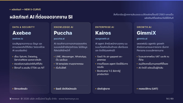 ตัวอย่างสไลด์ที่ 14 จากโปรไฟล์บริษัท HarmonyX